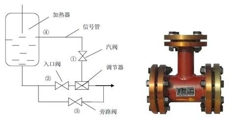 汽液兩相流又稱疏水器的作用及原理