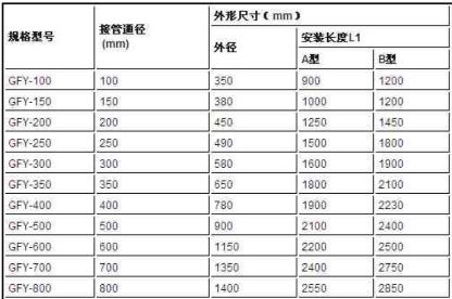 圓形風機消聲器規(guī)格型號技術(shù)參數(shù)