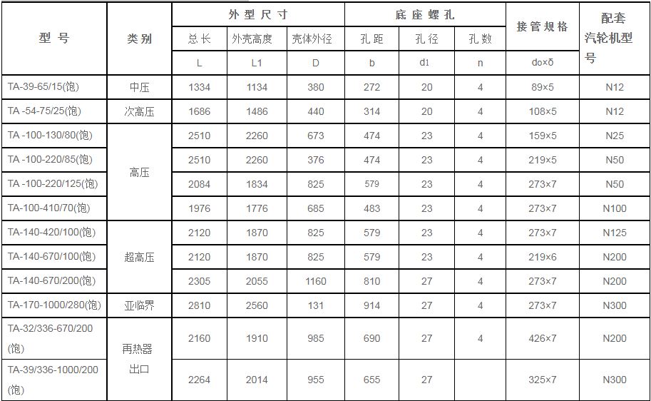 鍋爐汽包安全門消-器規(guī)格型號技術(shù)參數(shù)（TA系列、飽和蒸汽用）