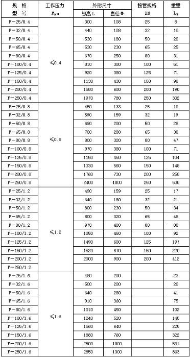 放散消聲器技術(shù)參數(shù)規(guī)格型號